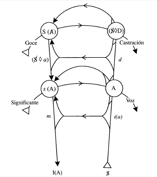 EL DESEO: UNA LECTURA DE FREUD CON LACAN